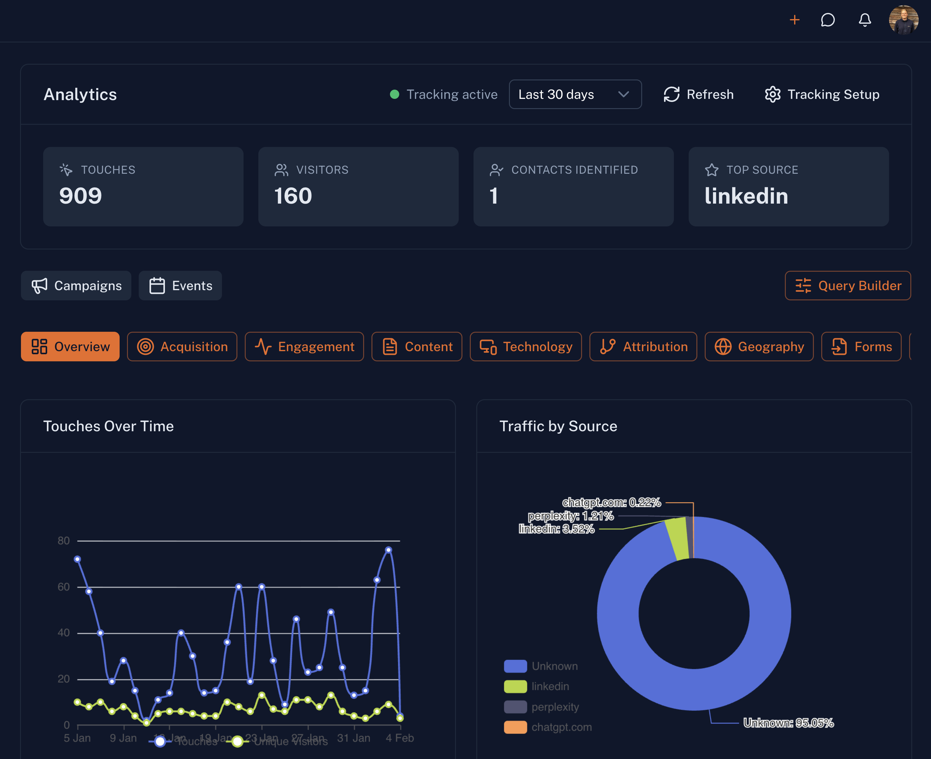 Marketing Analytics preview